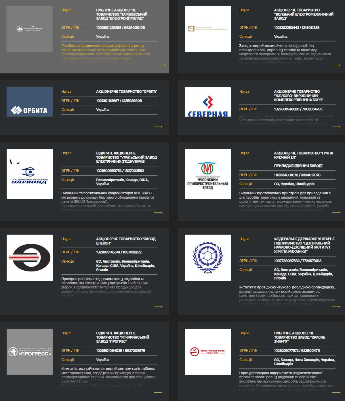 Підприємства російського ВПК працюють з іноземним комплектуючим Підприємства російського ВПК використовують іноземні комплектуючі