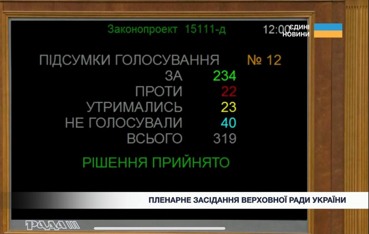 Рада приняла в первом чтении второй законопроект из пакета МВФ