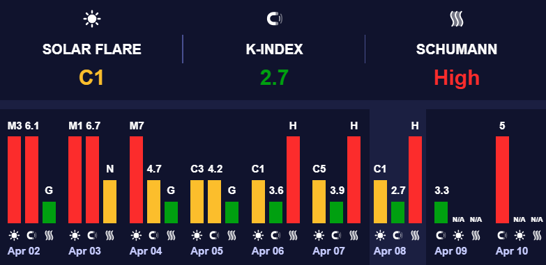 Магнітосфера Землі поки стабільна. Магнітні бурі