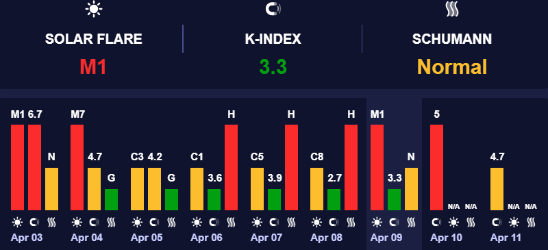 Магнитная буря