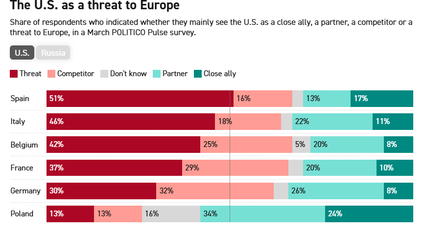 Результаты опроса Politico Pulse. Скрин Информатор Результаты опроса