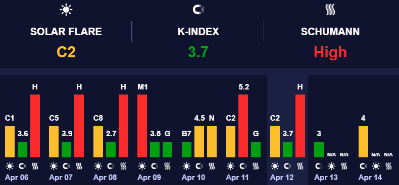 Магнітні бурі