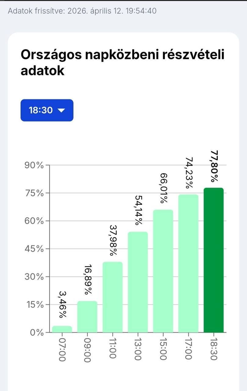 явка виборців