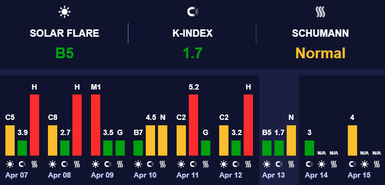 Магнитные бури