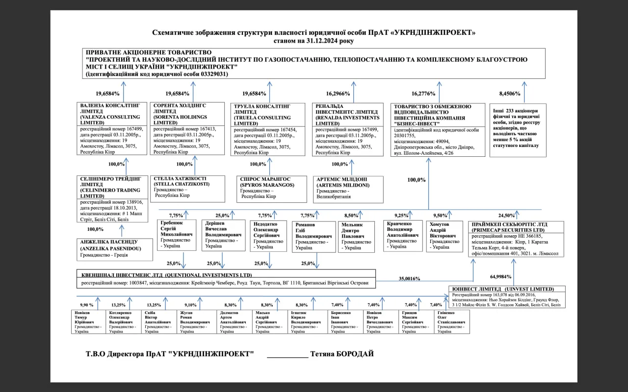 Схематическое изображение владельцев компаний, контролирующих их через оффшоры Схематическое изображение владельцев компаний, контролирующих их через оффшоры
