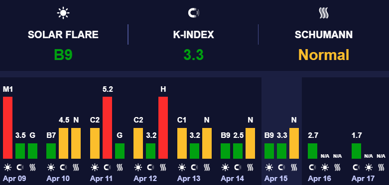 Магнитные бури