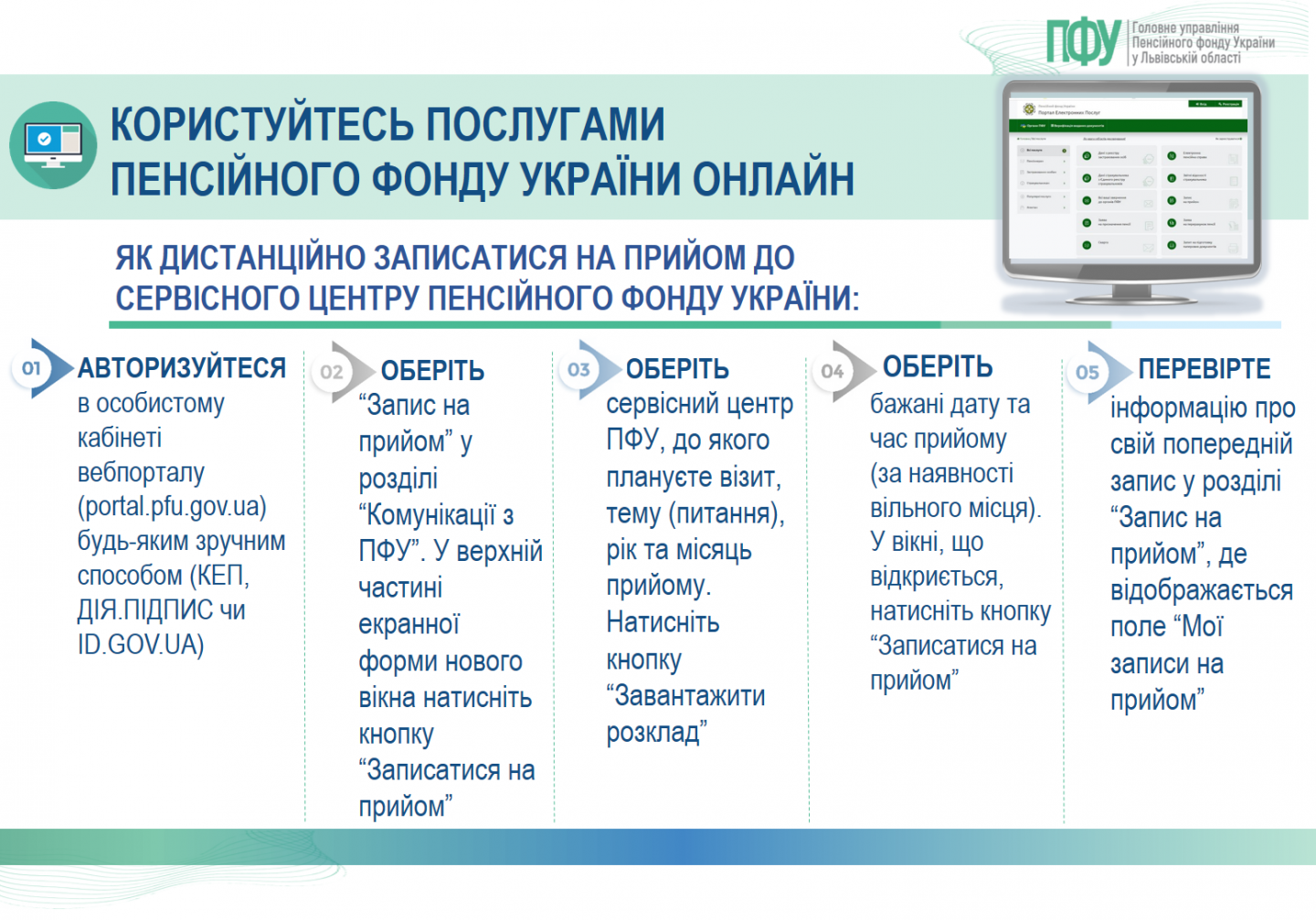 Інструкція запису на прийом до Пенсійного фонду України Фото: ПФУ