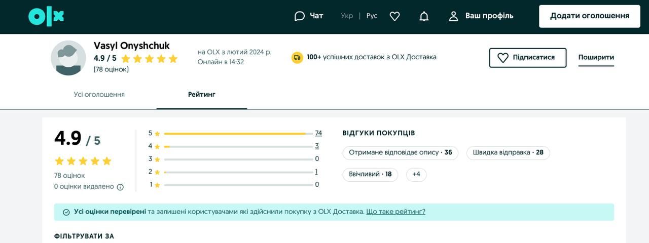 Оцінка продавця на олх