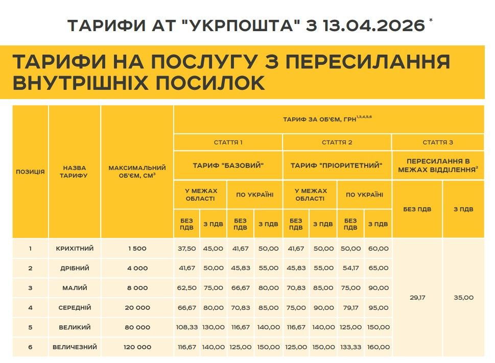 Тарифы Укрпочты