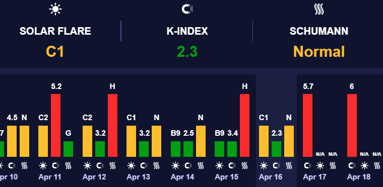 Магнітні бурі