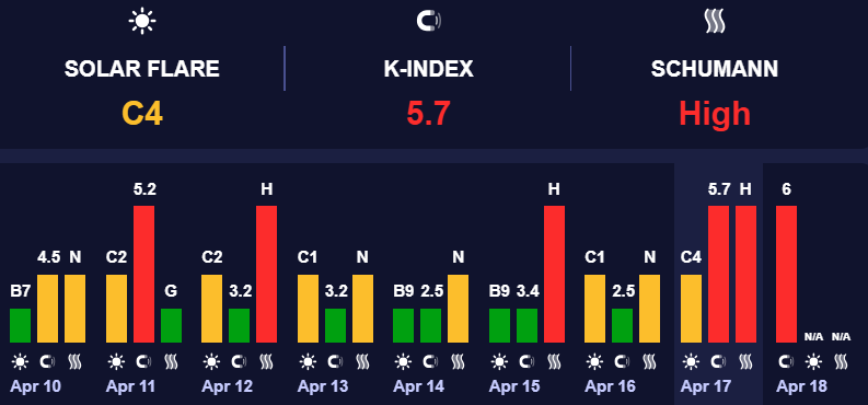 Магнітні бурі