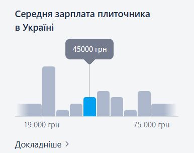 Скільки заробляє плиточник в Україні / work.ua