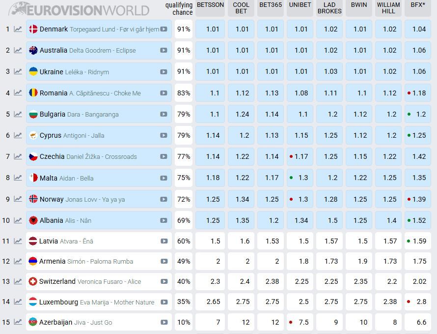 Другий півфінал Євробачення-2026.