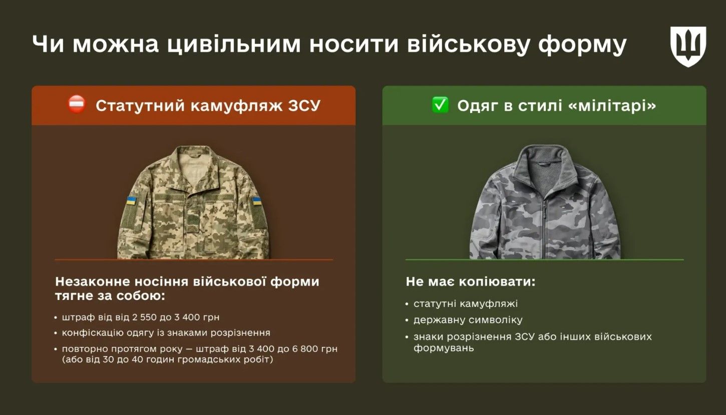 форма военная