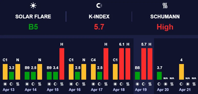 Магнитные бури