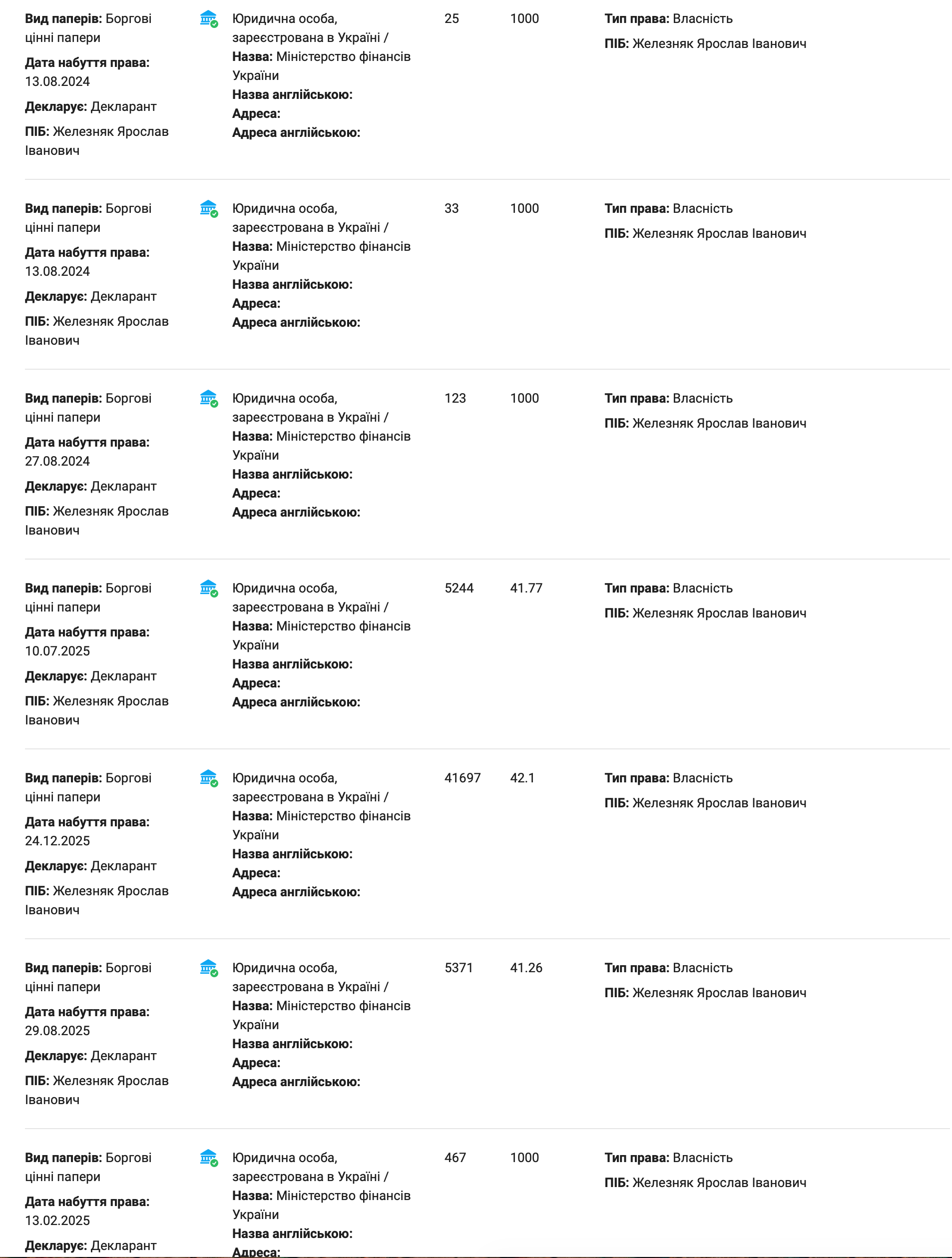 цінні папери Железняка