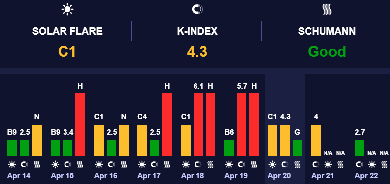 Магнитные бури
