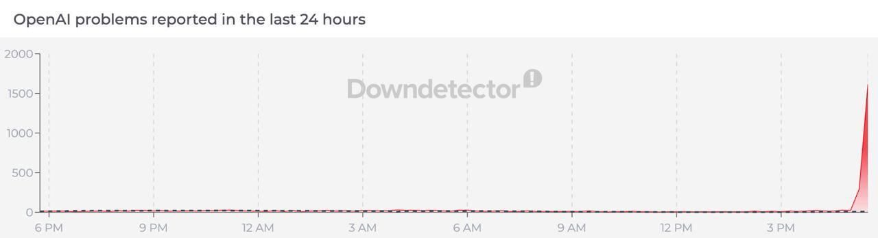 Збій в роботі ШІ-чатботів