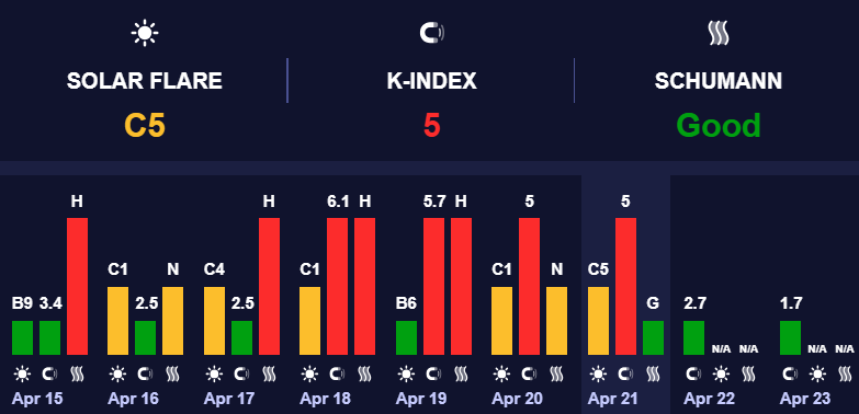 Магнитные бури