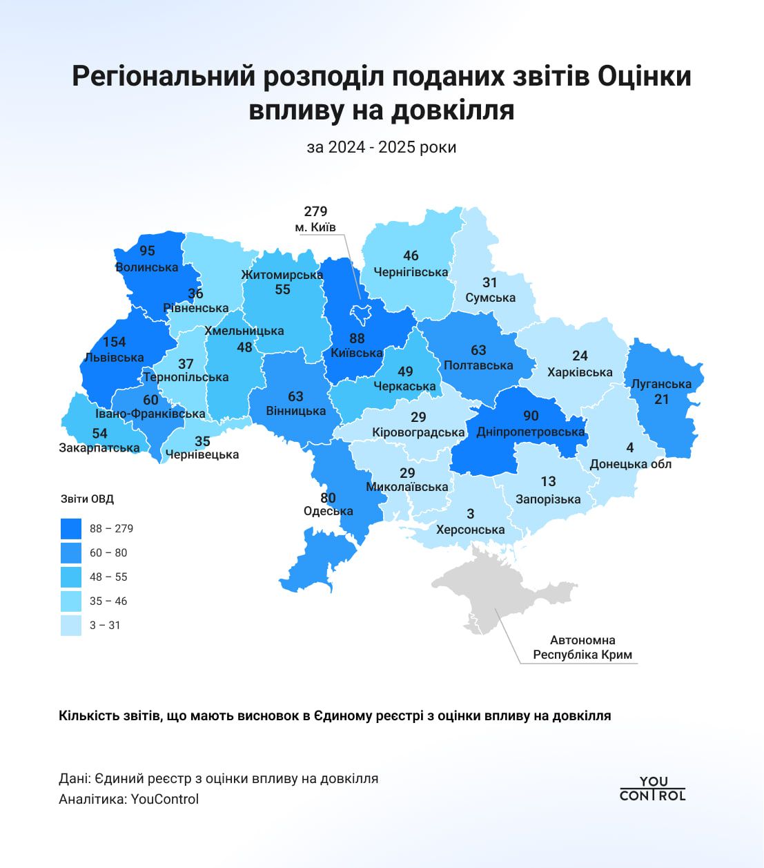 Отчеты ОВД по регионам