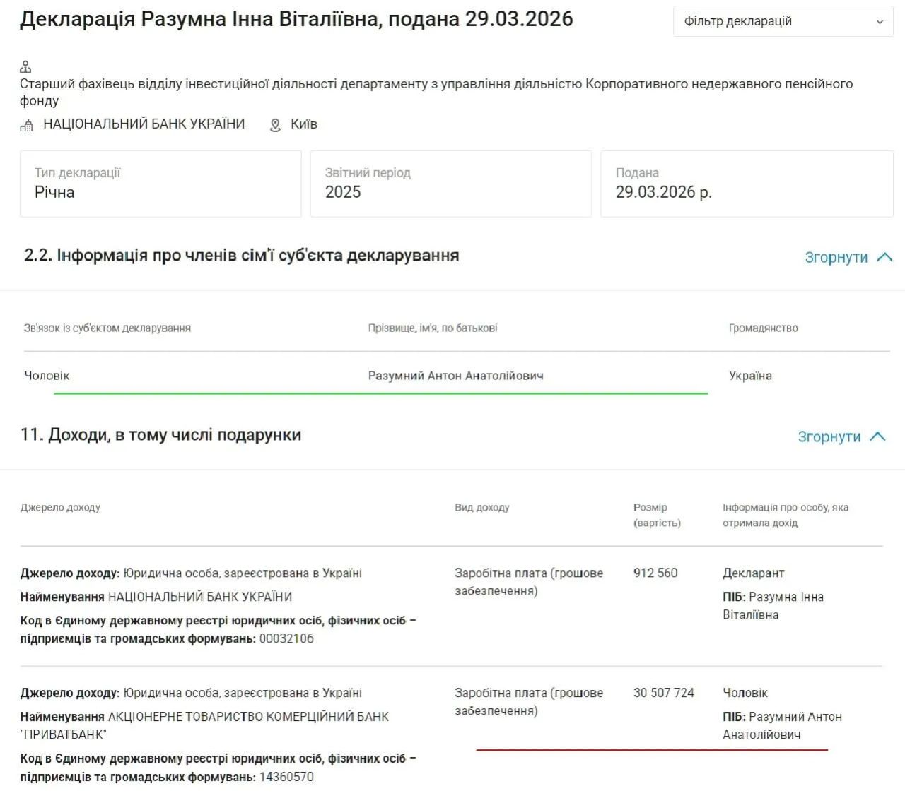Відомості про доходи з декларації Інни Розумної