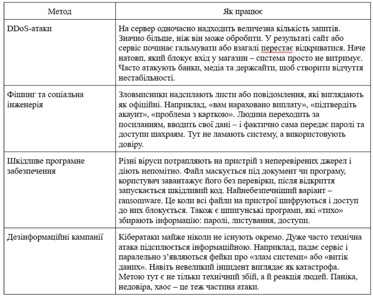 Кіберфронт України: як Росія атакує критичну інфраструктуру та що робити для захисту 1