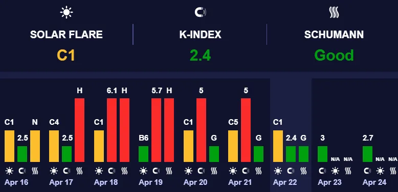 Магнитные бури