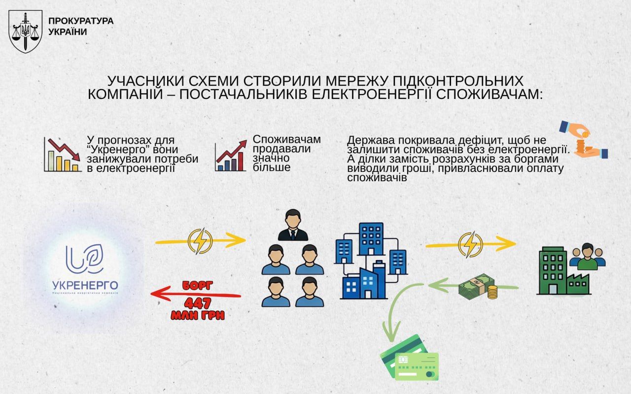 Схема присвоения средств преступниками