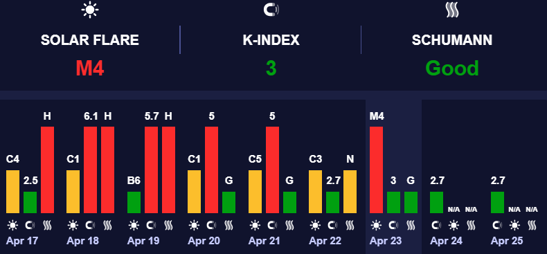 Магнитные бури