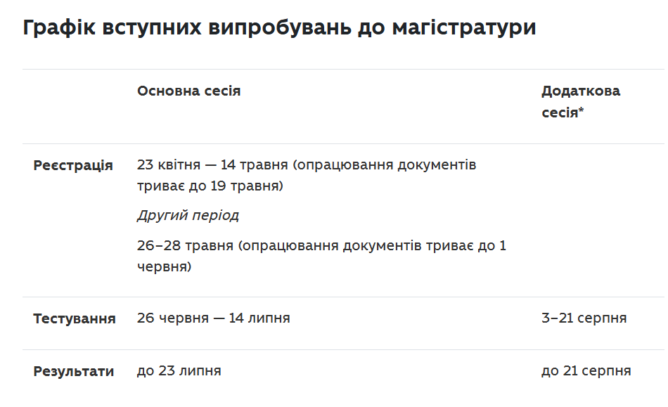 Графік вступних випробувань до магістратури Фото: МОН
