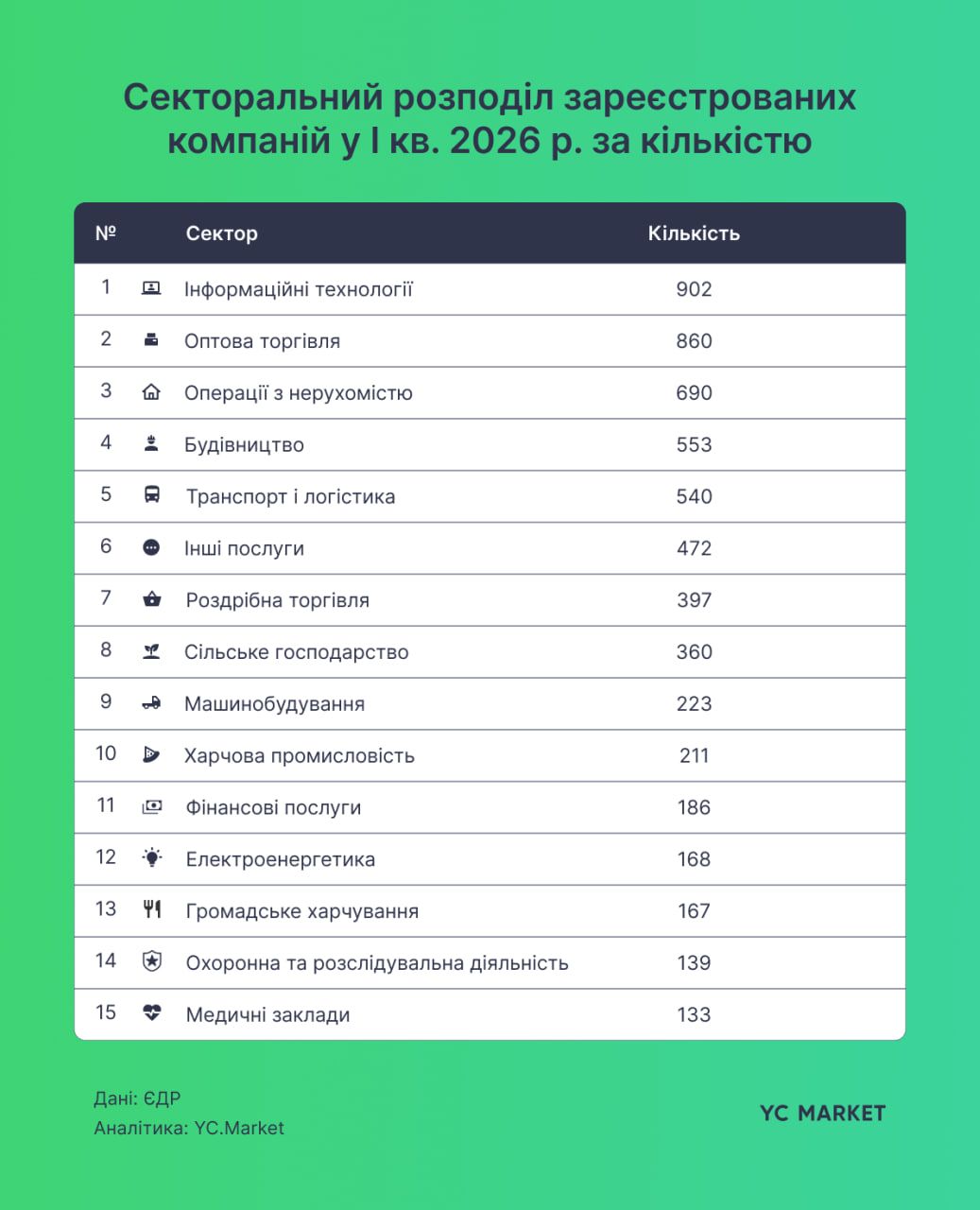 Аналітика YouControl