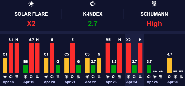 Магнітні бурі