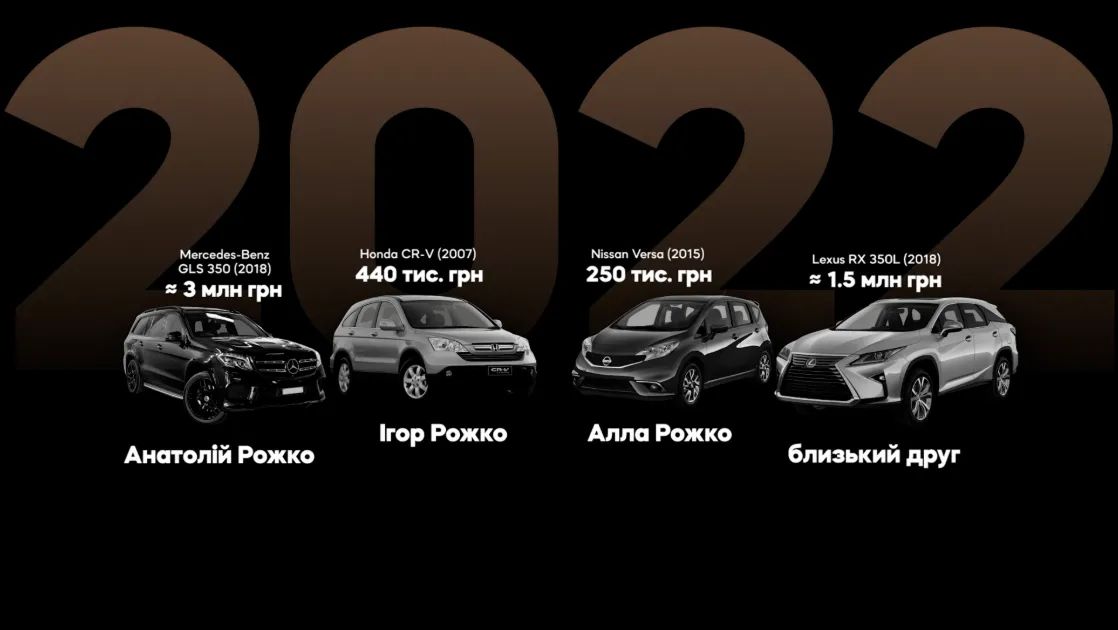 Элитные машины