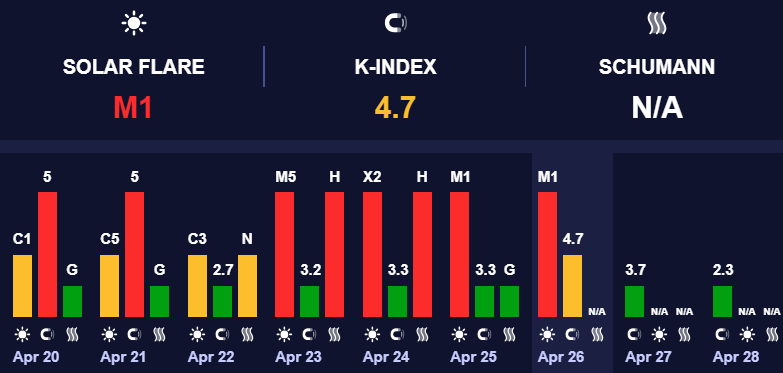 Магнітні бурі