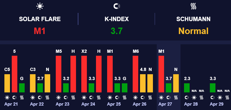Магнитные бури