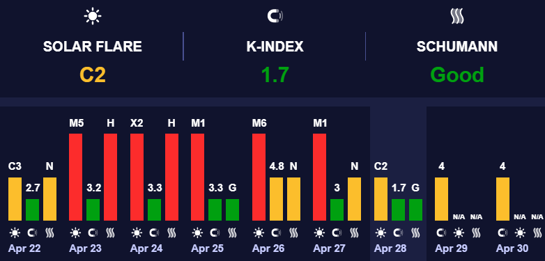 Магнітні бурі