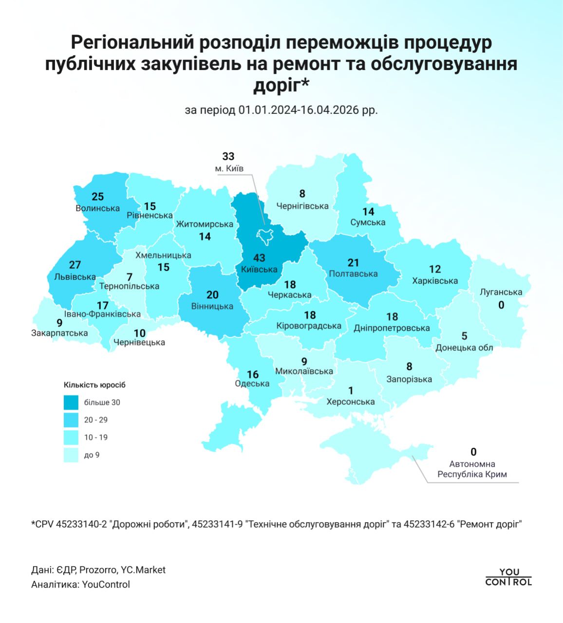 Региональное распределение победителей тендеров
