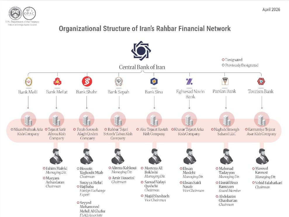 тіньовий банкінг Ірану