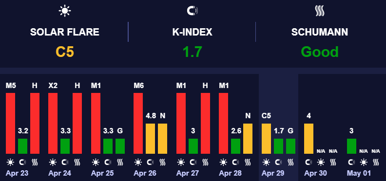 Магнитные бури