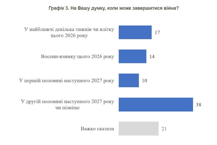 опитування