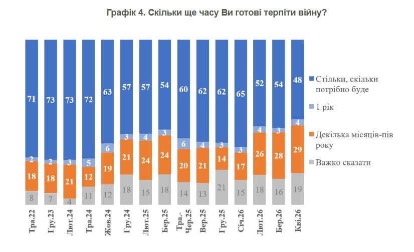 опитування