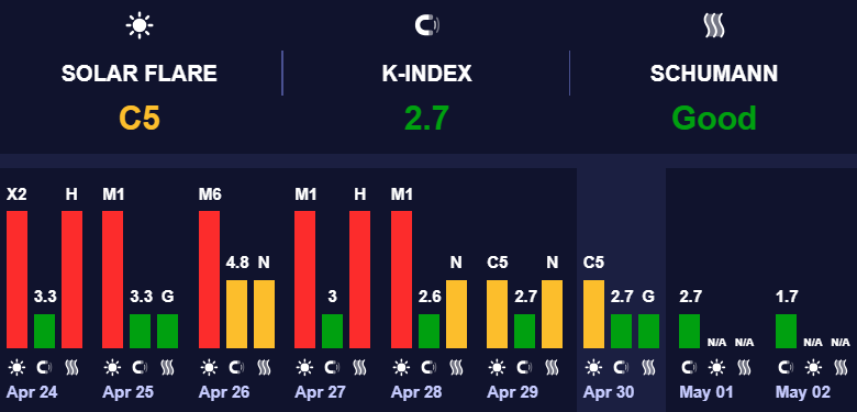 Магнитная буря