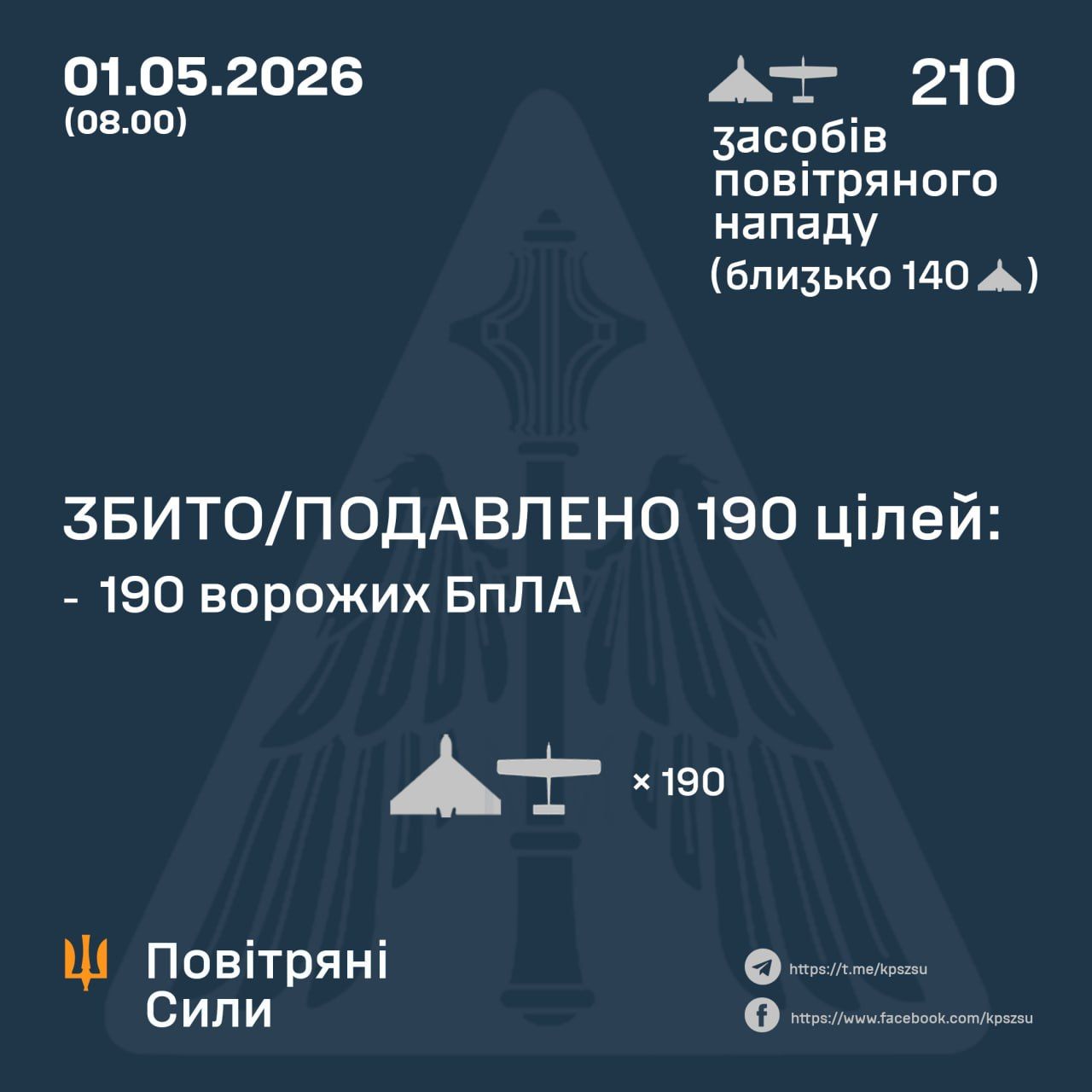 Росіяни за ніч запустили по Україні 210 безпілотників: скільки вдалося збити силам ППО 1