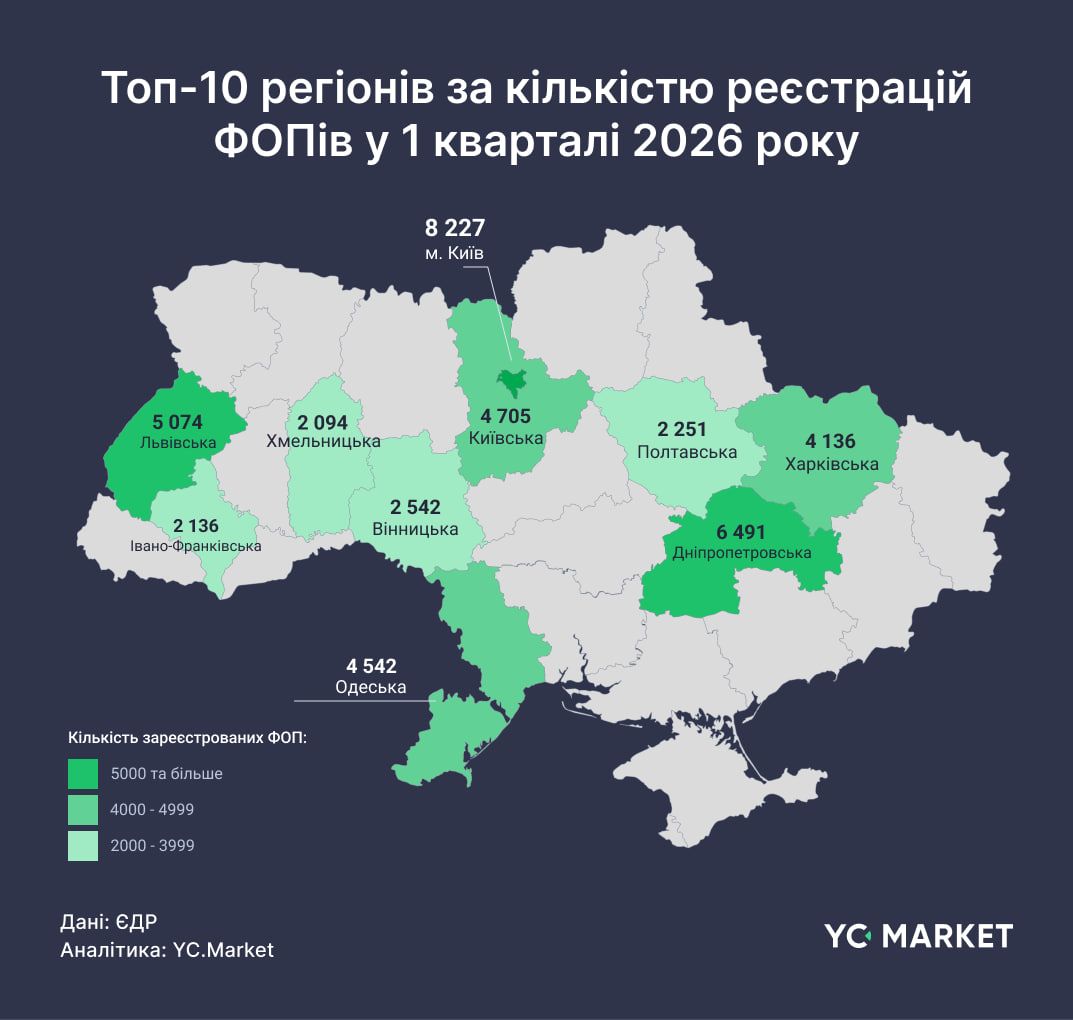 10 регионов, где больше всего зарегистрировали ФЛП