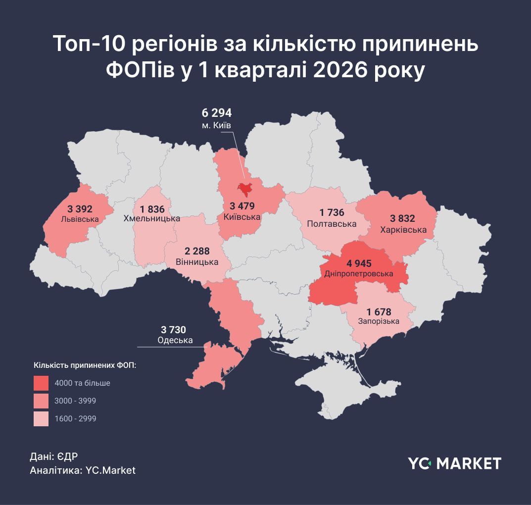 10 регионов, где больше всего закрыли ФЛП