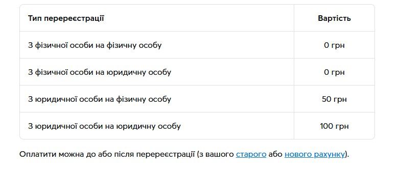 Сколько стоит это?