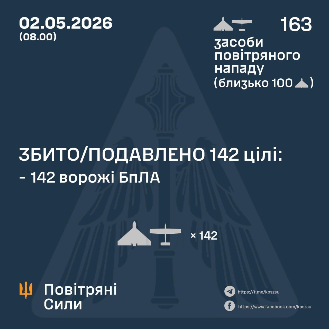 Росіяни знову всю ніч били дронами по Україні: скільки вдалося збити силам ППО 1