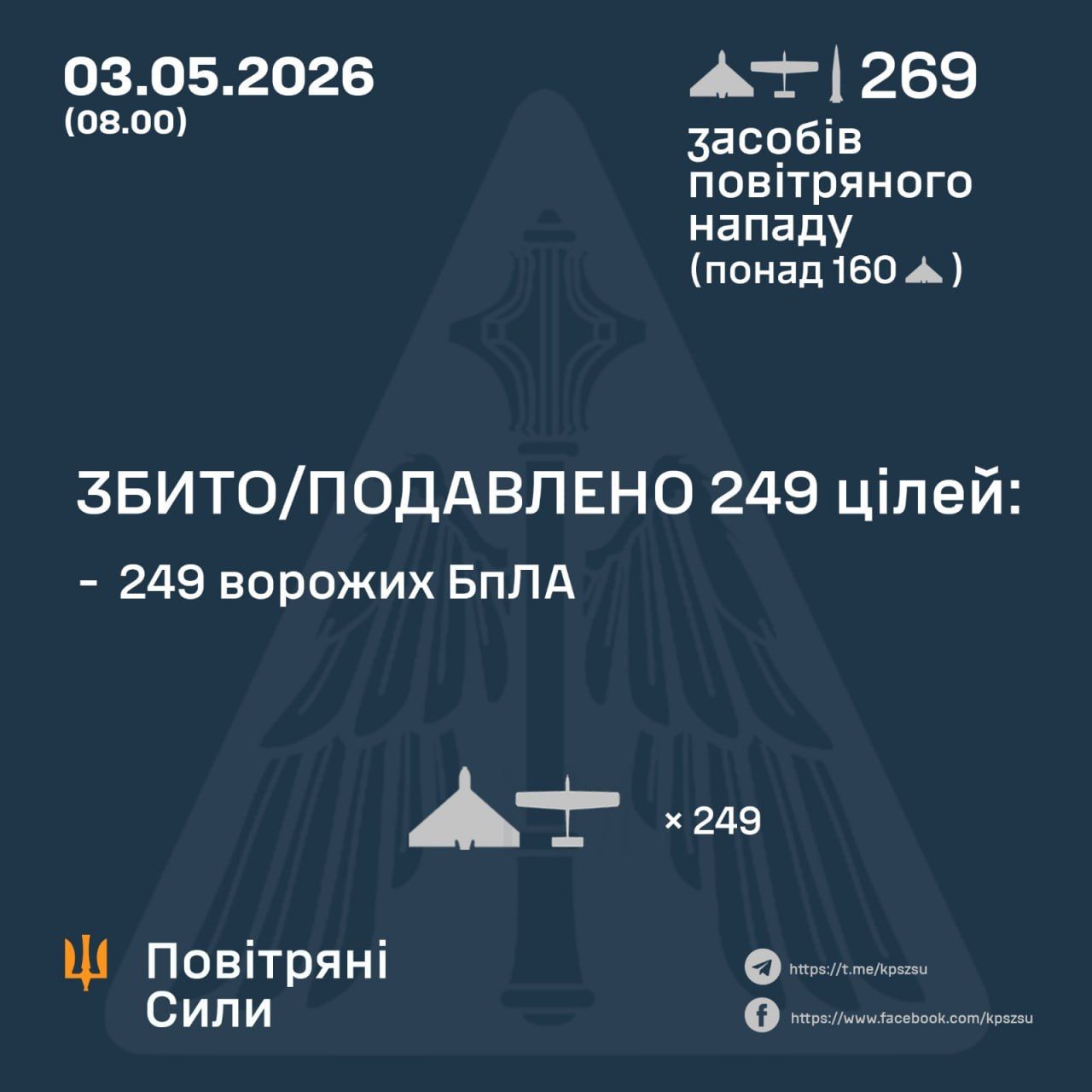 ппо