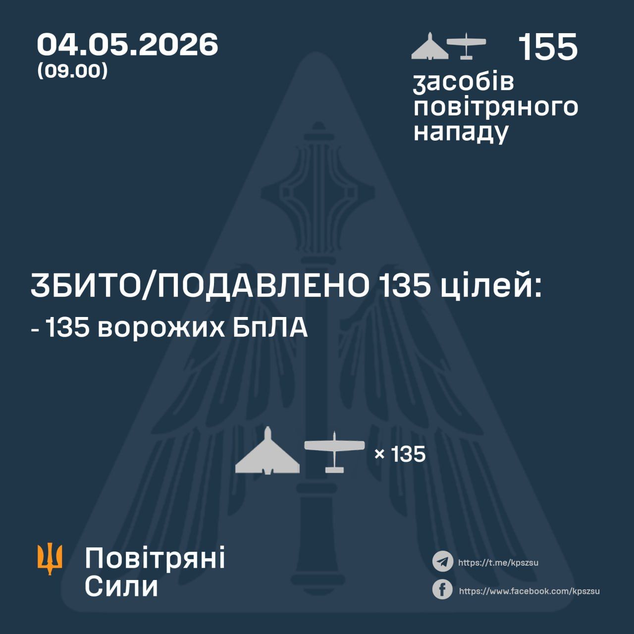 отчет ПС