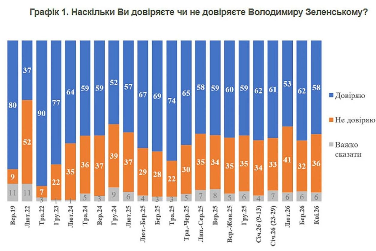 опитування